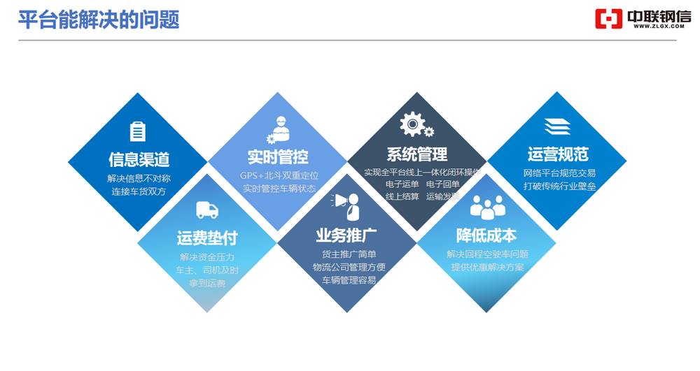 河北钢信物流向“绿”发展 河北钢信物流向“绿”发展