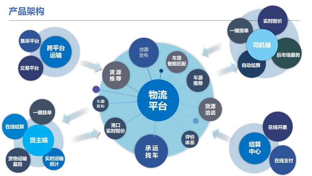 河北钢信物流向“绿”发展 河北钢信物流向“绿”发展