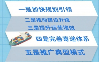 河北县域快递物流中心建设行动计划出台